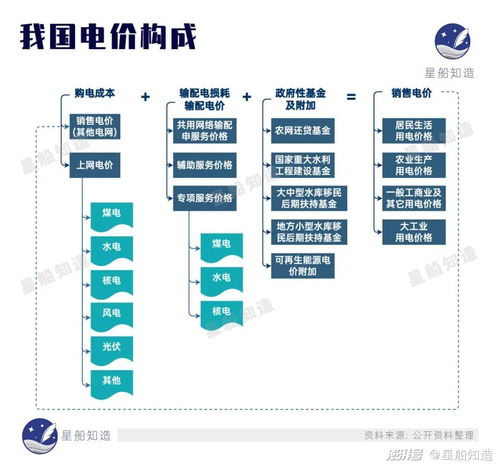 新材料賦能電網(wǎng)革命 開(kāi)電車(chē)成本再降，新質(zhì)生產(chǎn)力重塑能源未來(lái)